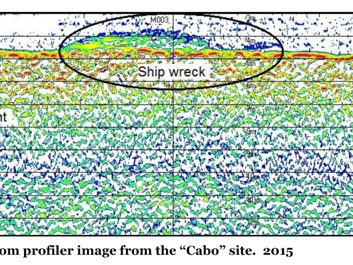 Sub-bottom profiler image showing labeled water, shipwreck, sediment, and seabed.